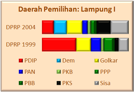 Lampung I